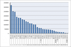 2016年1-9月各?。▍^(qū)、市）拍賣成交情況
